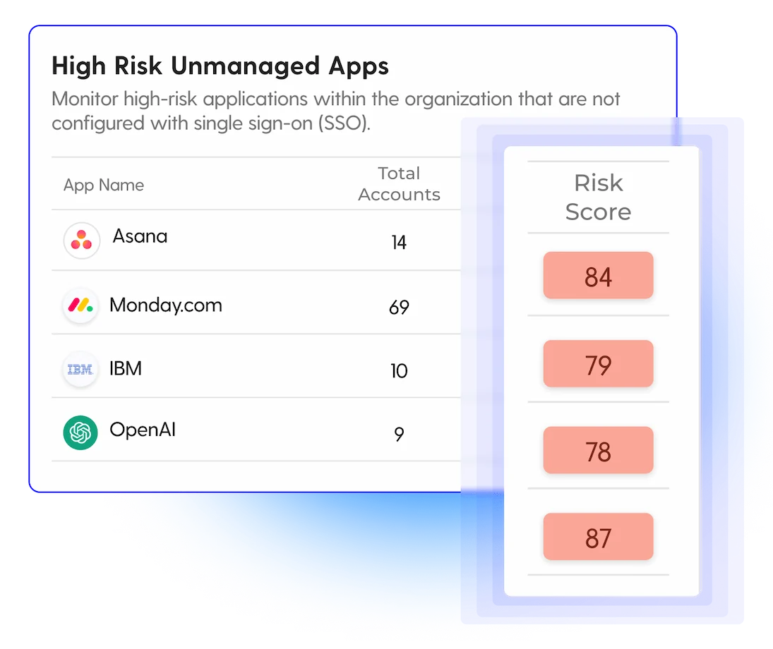 High-risk unmanaged apps dashboard displaying risk scores and total accounts for various SaaS applications.