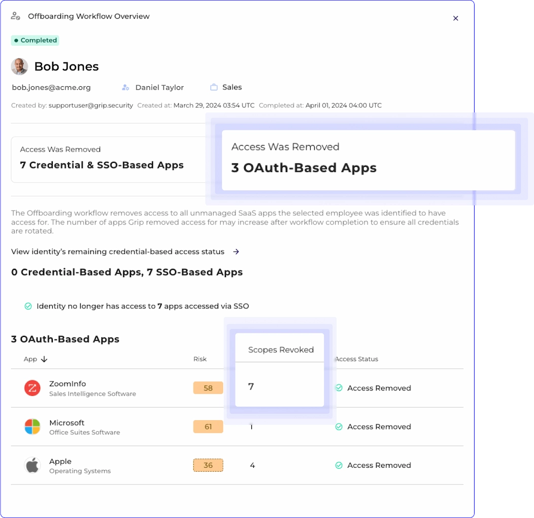 Workflow overview showing revoked OAuth scopes and removed access for a user in a SaaS security platform.