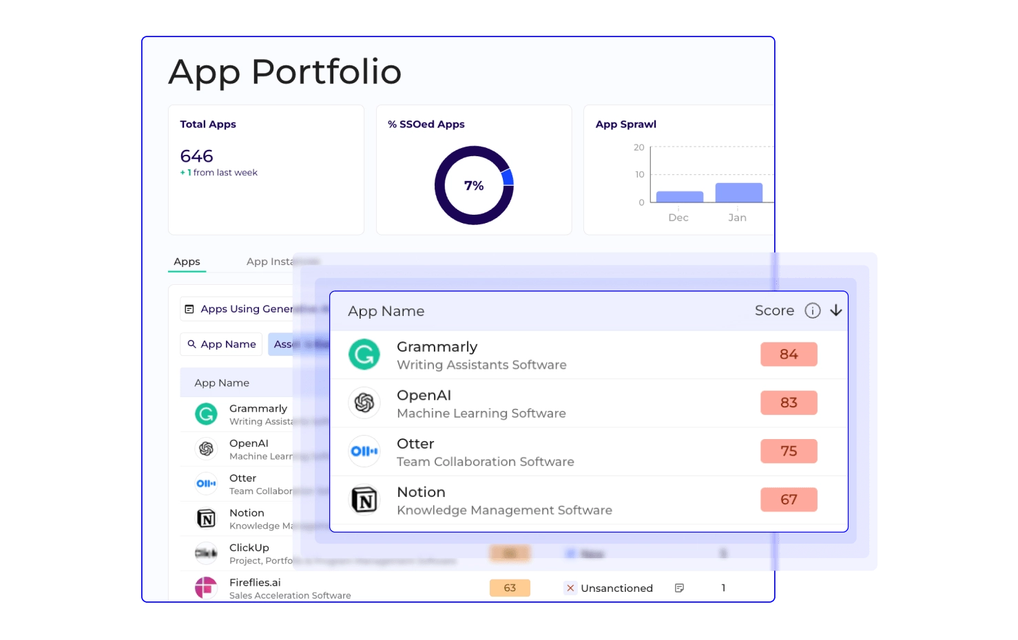 App portfolio dashboard displaying total apps, scores, and usage statistics for SaaS risk management.