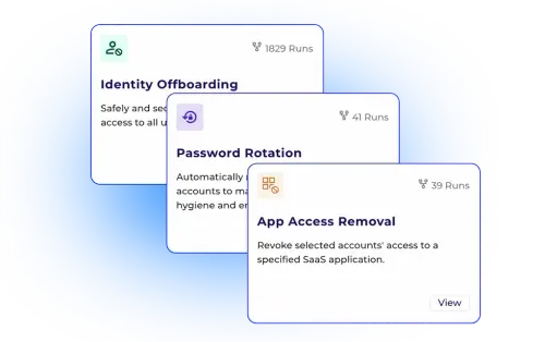 Three workflow cards displaying features: Identity Offboarding, Password Rotation, and App Access Removal for SaaS security.