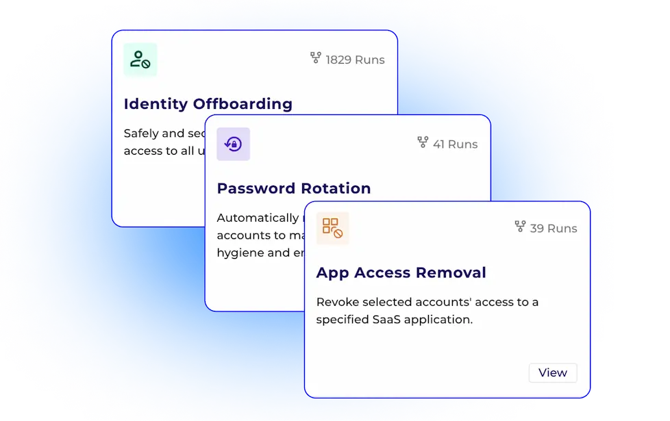 Three workflow cards displaying features: Identity Offboarding, Password Rotation, and App Access Removal for SaaS security.