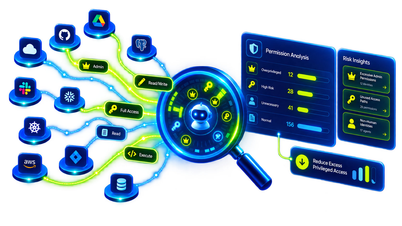 Offboarding screenshot from Grip's platform 