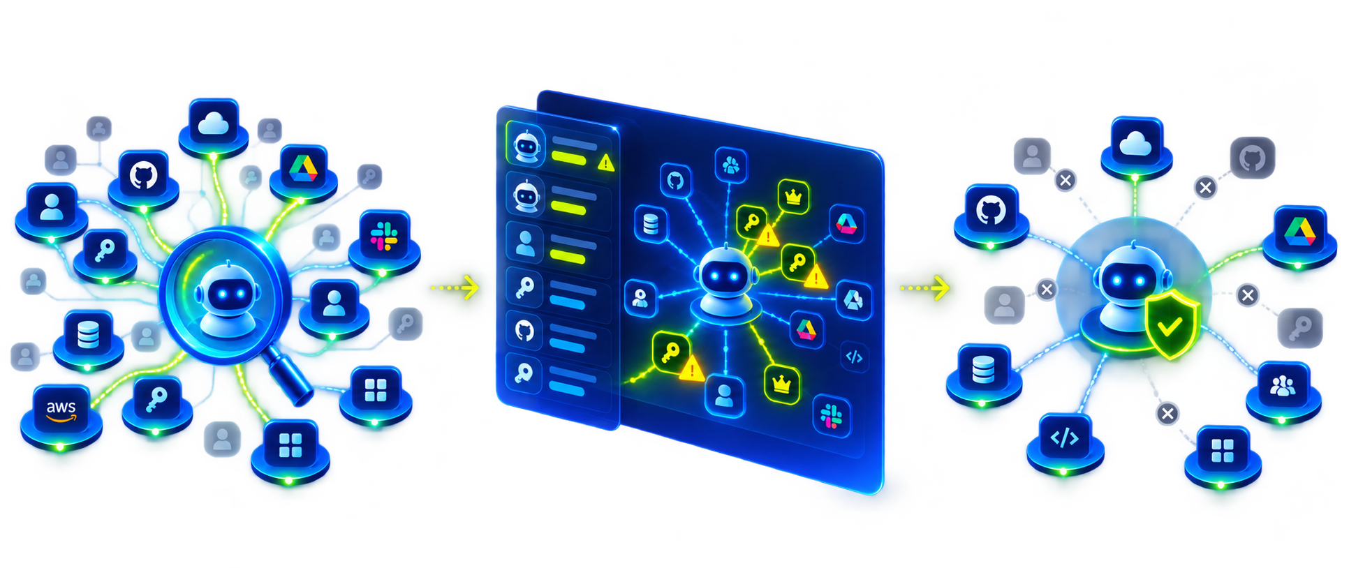 Dashboard displaying severity levels of SaaS misconfigurations with status indicators for various policies.