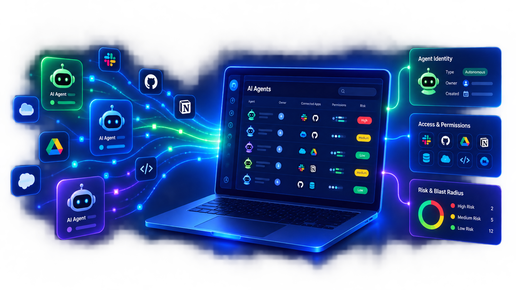 Offboarding screenshot from Grip's platform 
