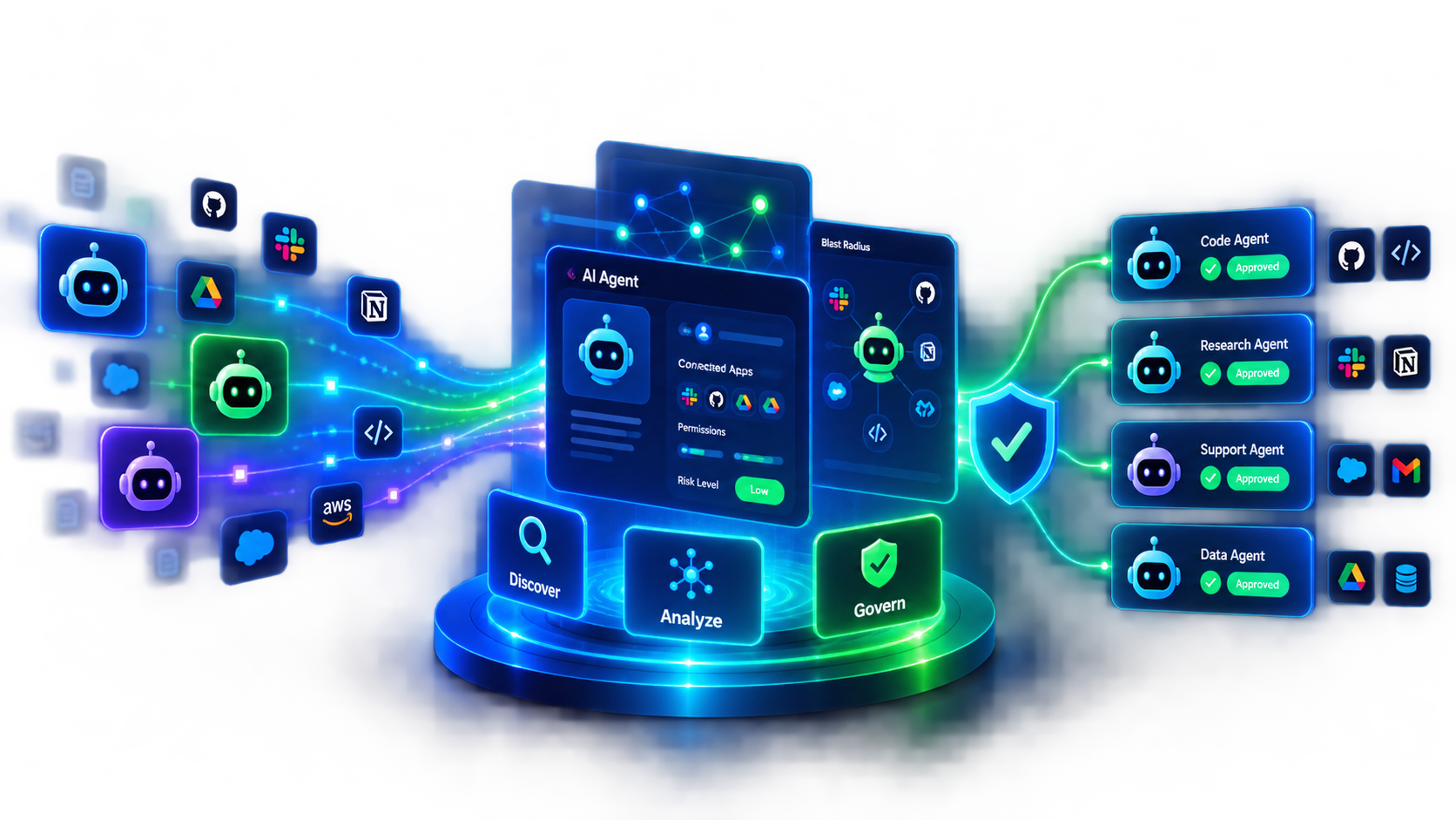 Dashboard displaying severity levels of SaaS misconfigurations with status indicators for various policies.