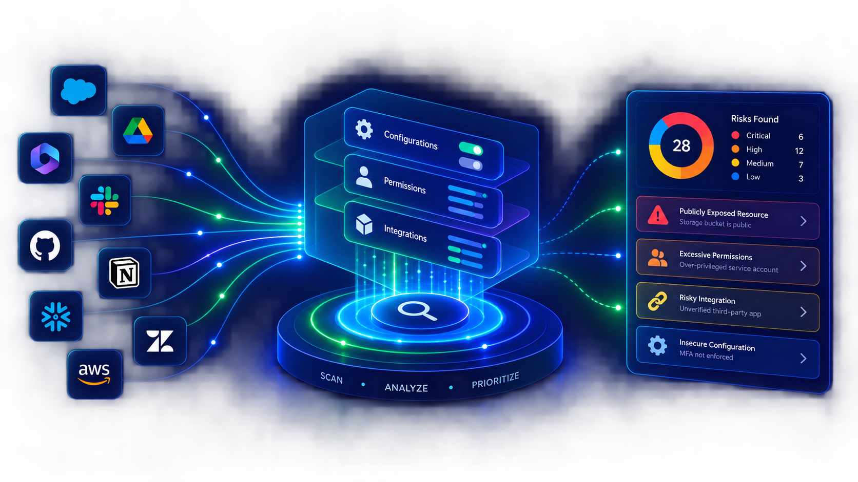 Grip Security screenshot 5