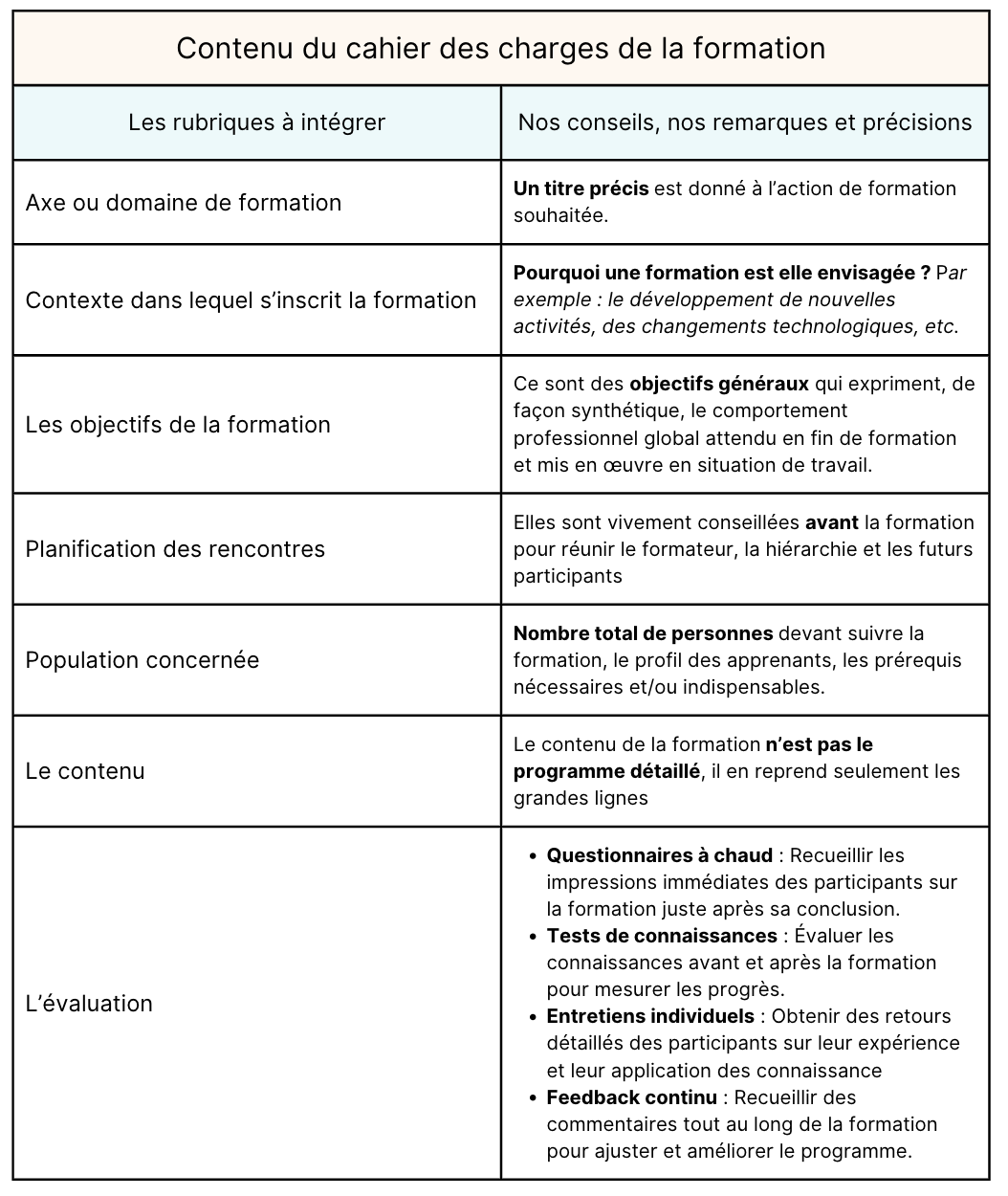 Cahier Des Charges T l phone Cahier Des Charges Mod le Simple XLYIJJ Cahier Des Charges T l phone Cahier Des Charges Mod le Simple XLYIJJ