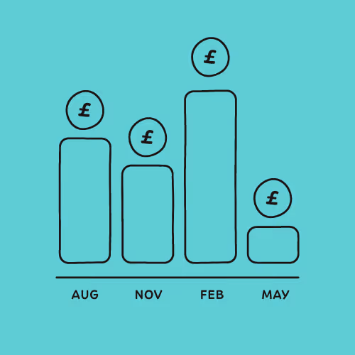 Quarterly reporting: what if my income fluctuates during the year?