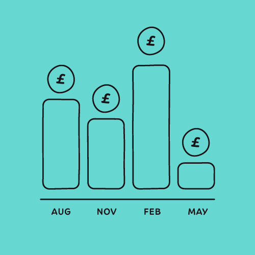 Quarterly reporting: what if my income fluctuates during the year?