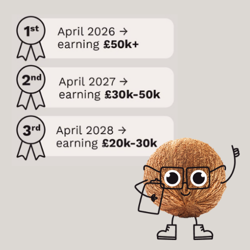 The Making Tax Digital (MTD) timeline: every key date and phase