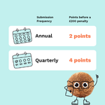 How Long Do HMRC Penalty Points Last Under MTD?