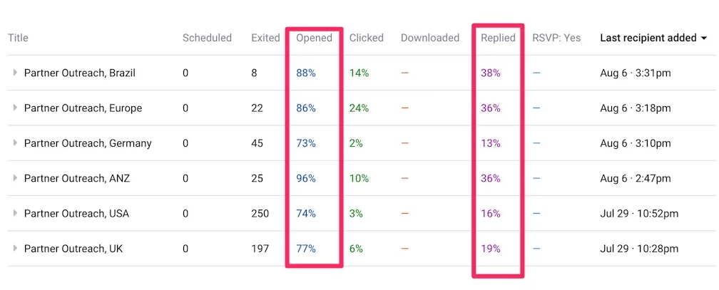 email-marketing-report