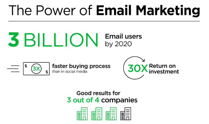 The power of the internet - Fiverr Infographic