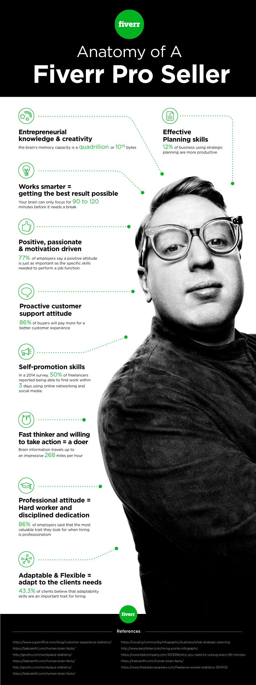 anatomy of a fiverr pro seller