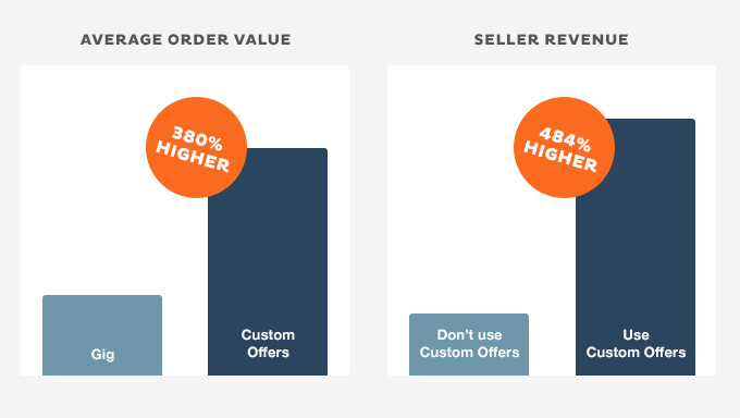 seller revenue