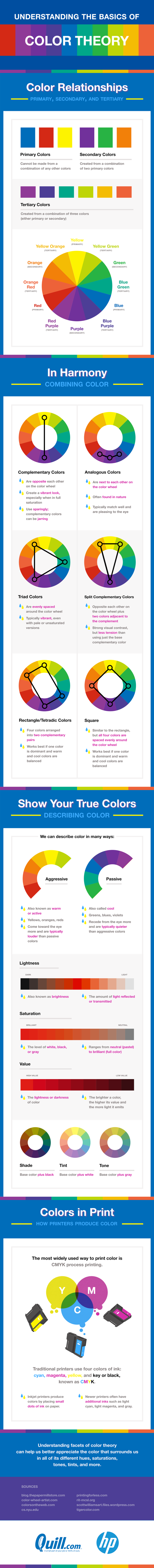 Understanding the basics of color theory