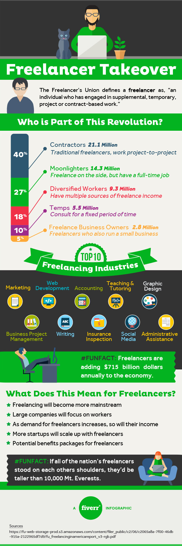 Freelancer Takeover Infographic