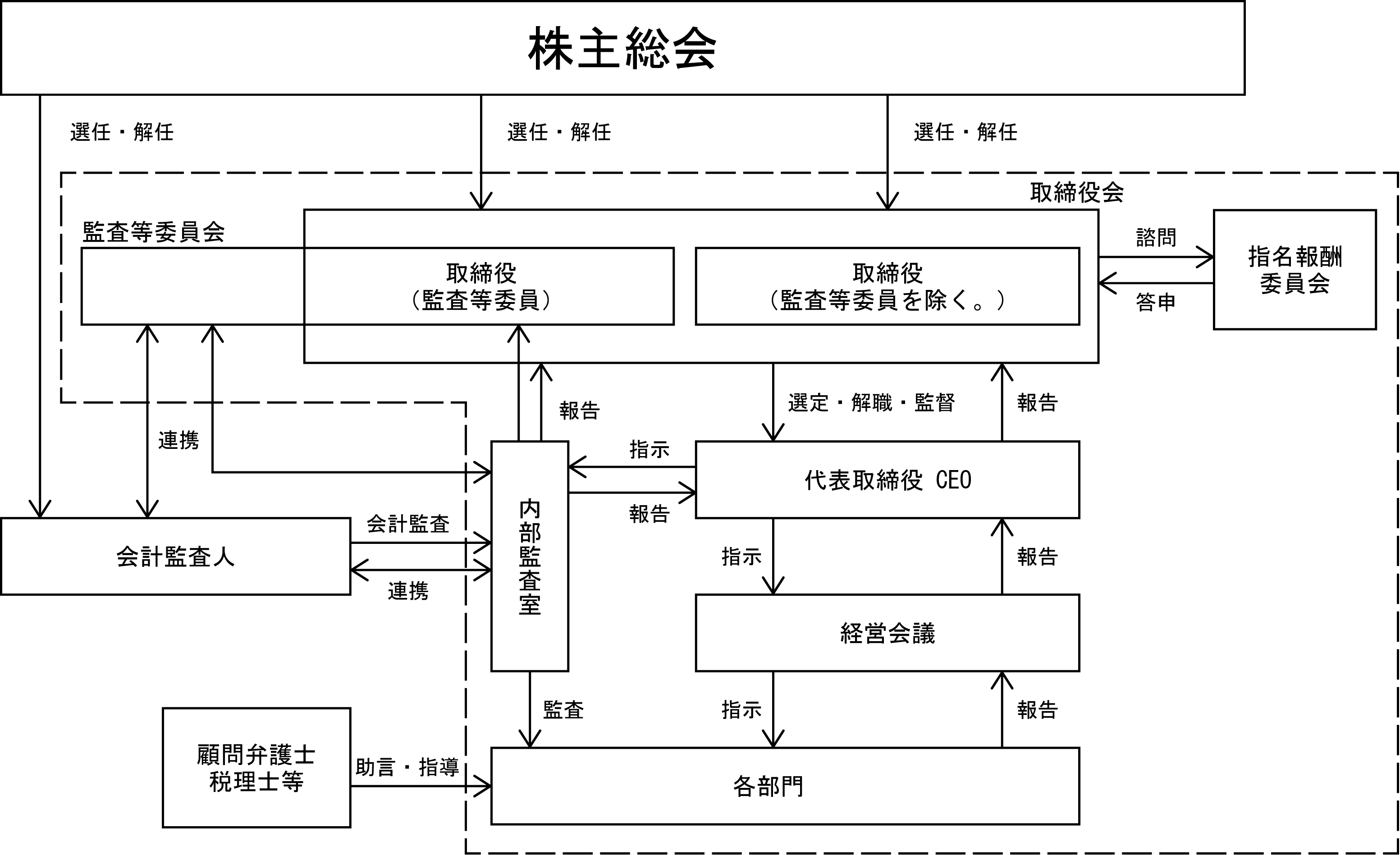 株主総会