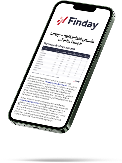 Finday - biznesa ziņas