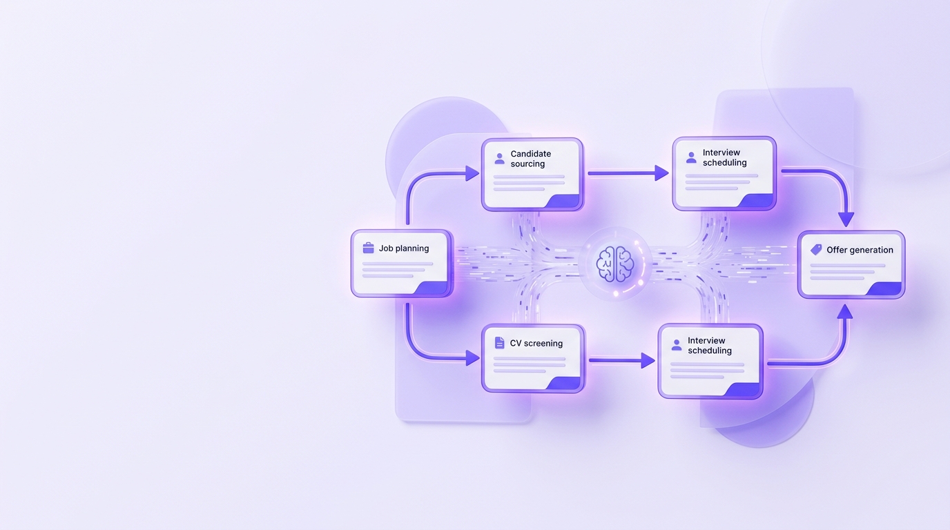 Oracle HCM AI hiring agent: the complete guide to smarter recruiting in 2026