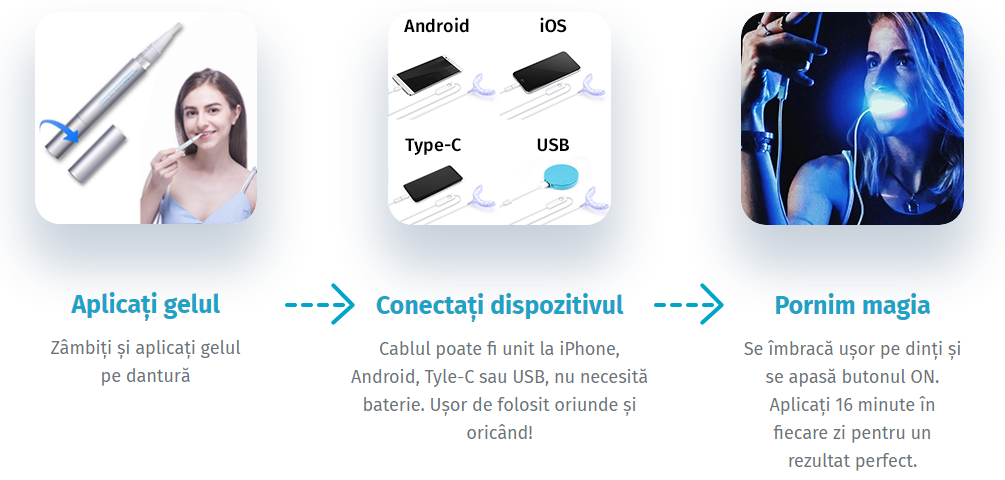 Oral Care Pro 3