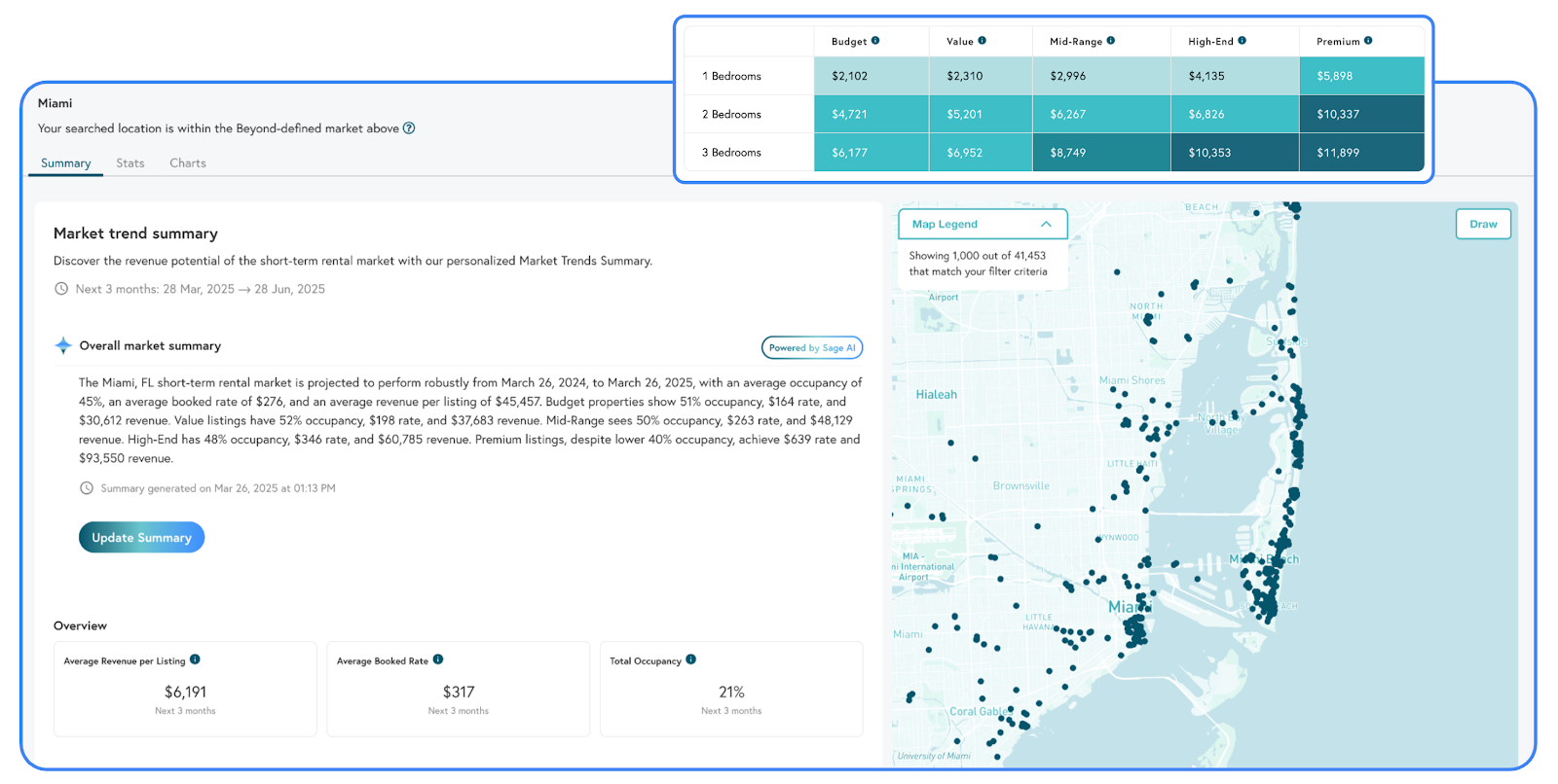 Free short-term rental data from Beyond.