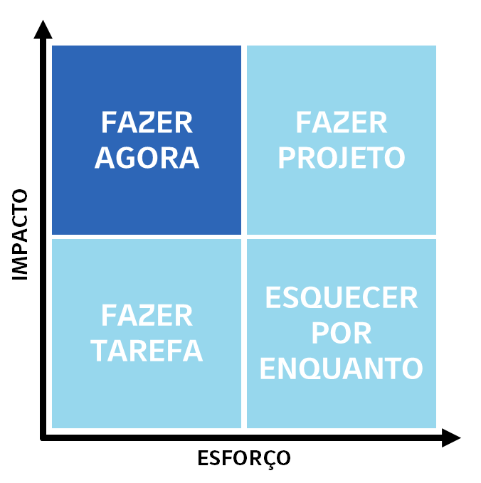 Uma imagem contendo TabelaO conteúdo gerado por IA pode estar incorreto.
