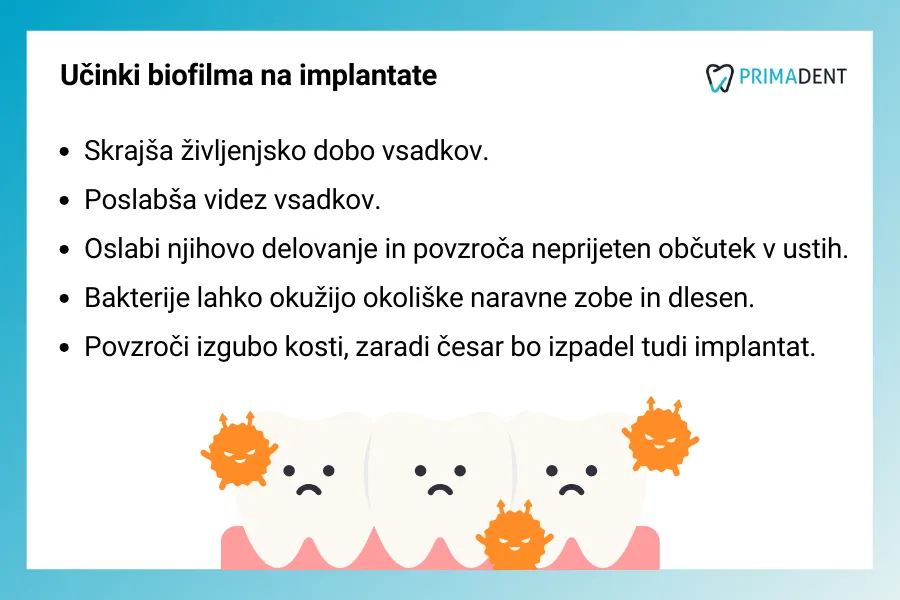 Seznam učinkov biofilma na implantate: skrajša življenjsko dobo