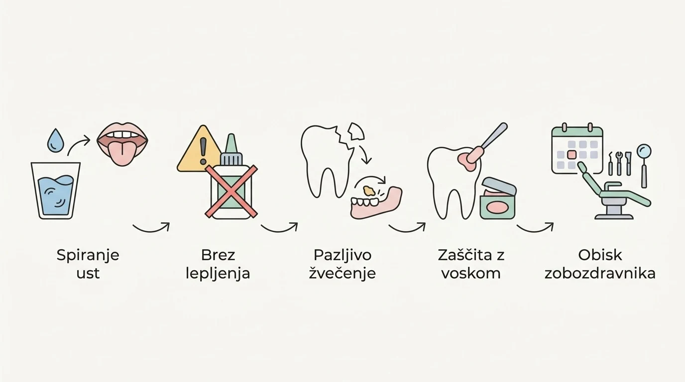 Shematski prikaz korakov prve pomoči ob izpadu zobne zalivke za začasno zaščito zoba.