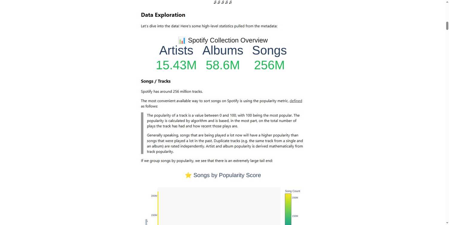 anna archive spotify hack data