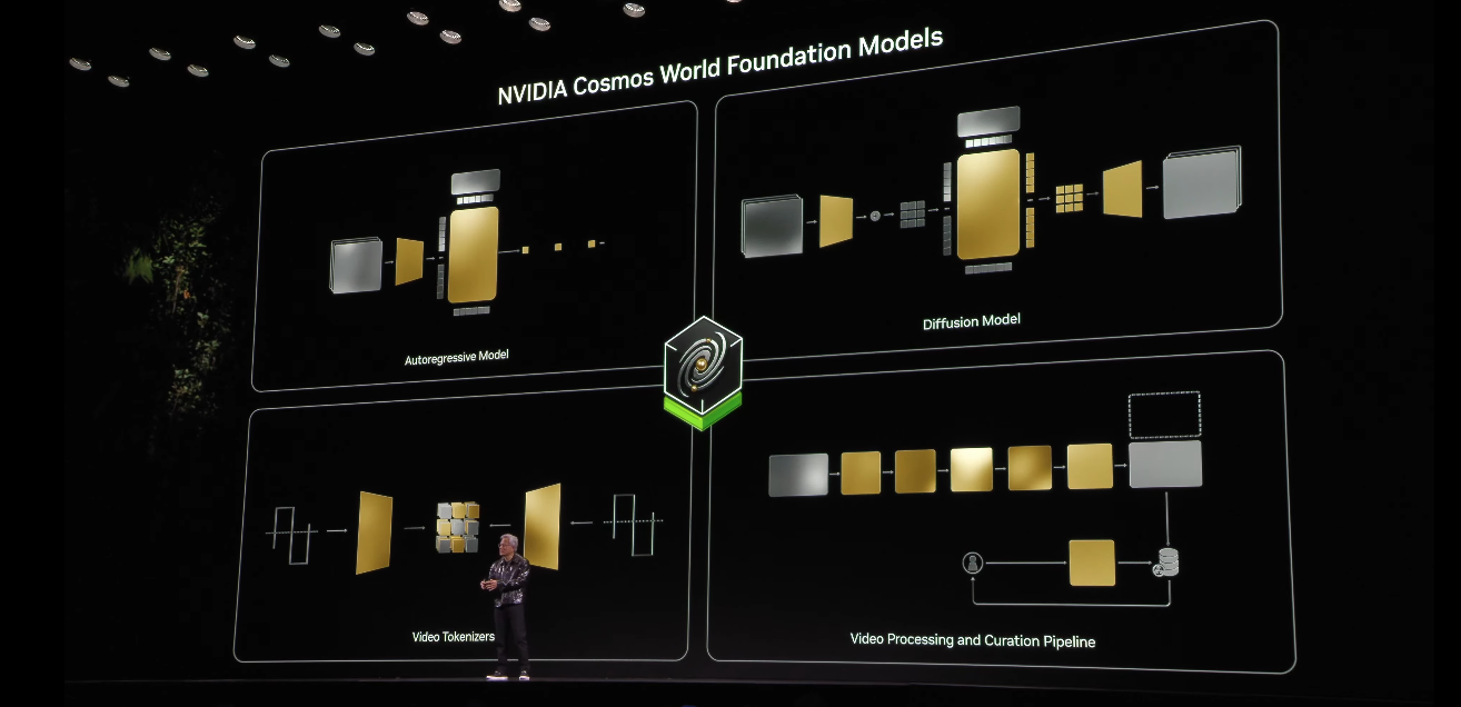 Nvidia reveals Cosmos World Foundation Models | TechCrunch