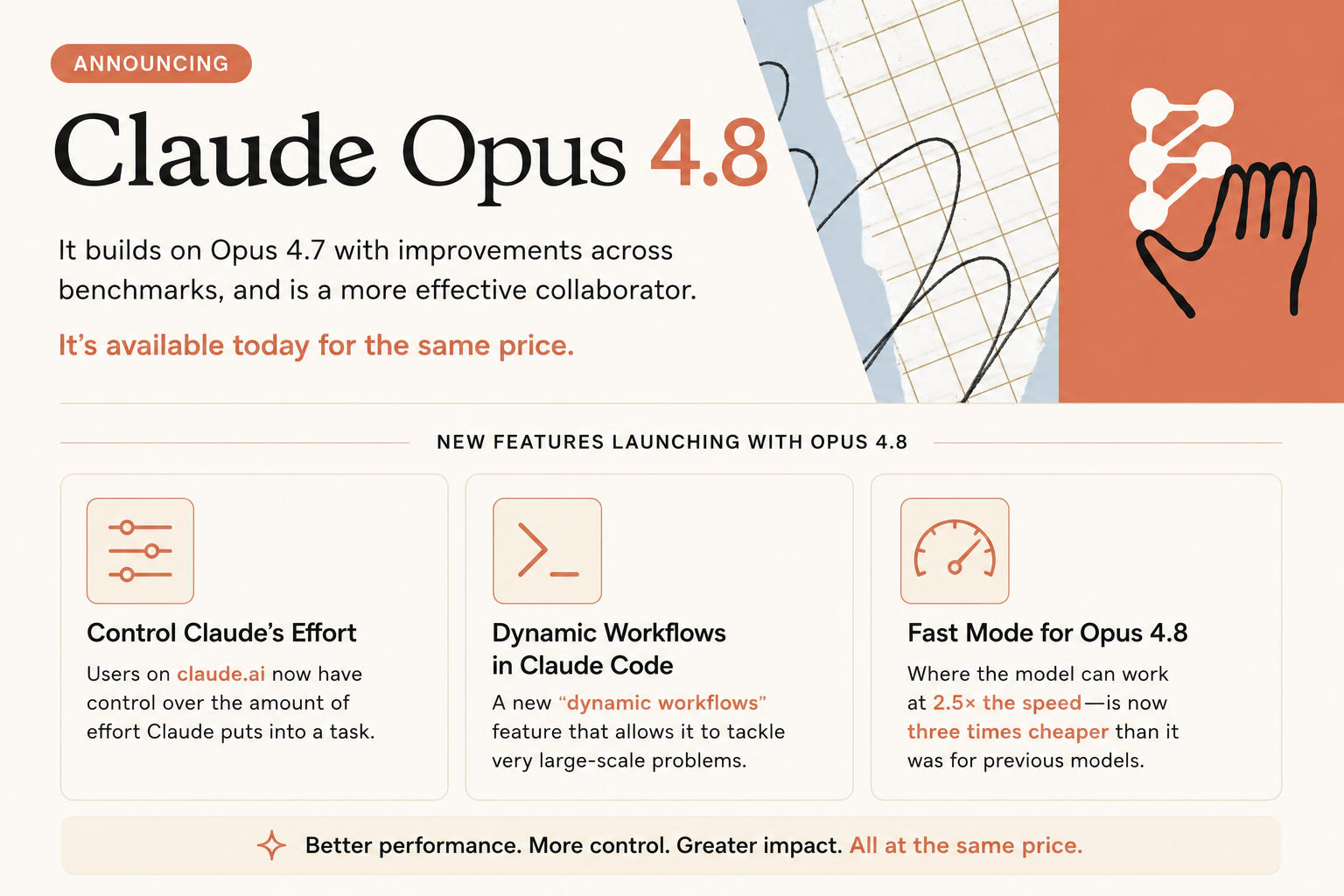 Claude Opus 4.8 — Dynamic Workflows, Effort Control, Fast Mode | Tech  Stories India