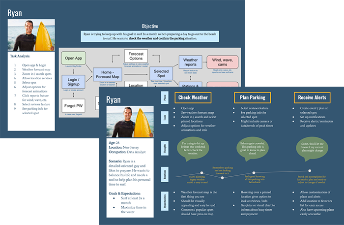 User flows and journeys for Ryan.