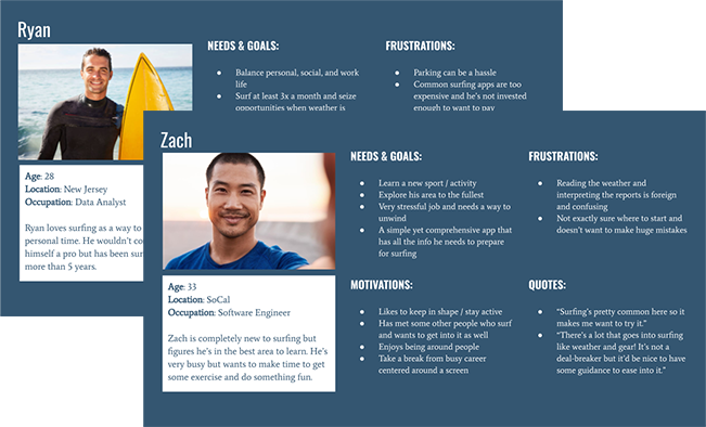 User personas for WayFinder app. Ryan, the experienced surfer, and Zach, the beginner surfer.