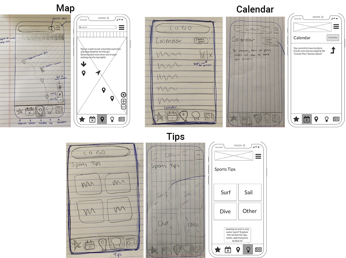 Low and mid-fidelity wireframes for WayFinder's map, calendar, and tips page.
