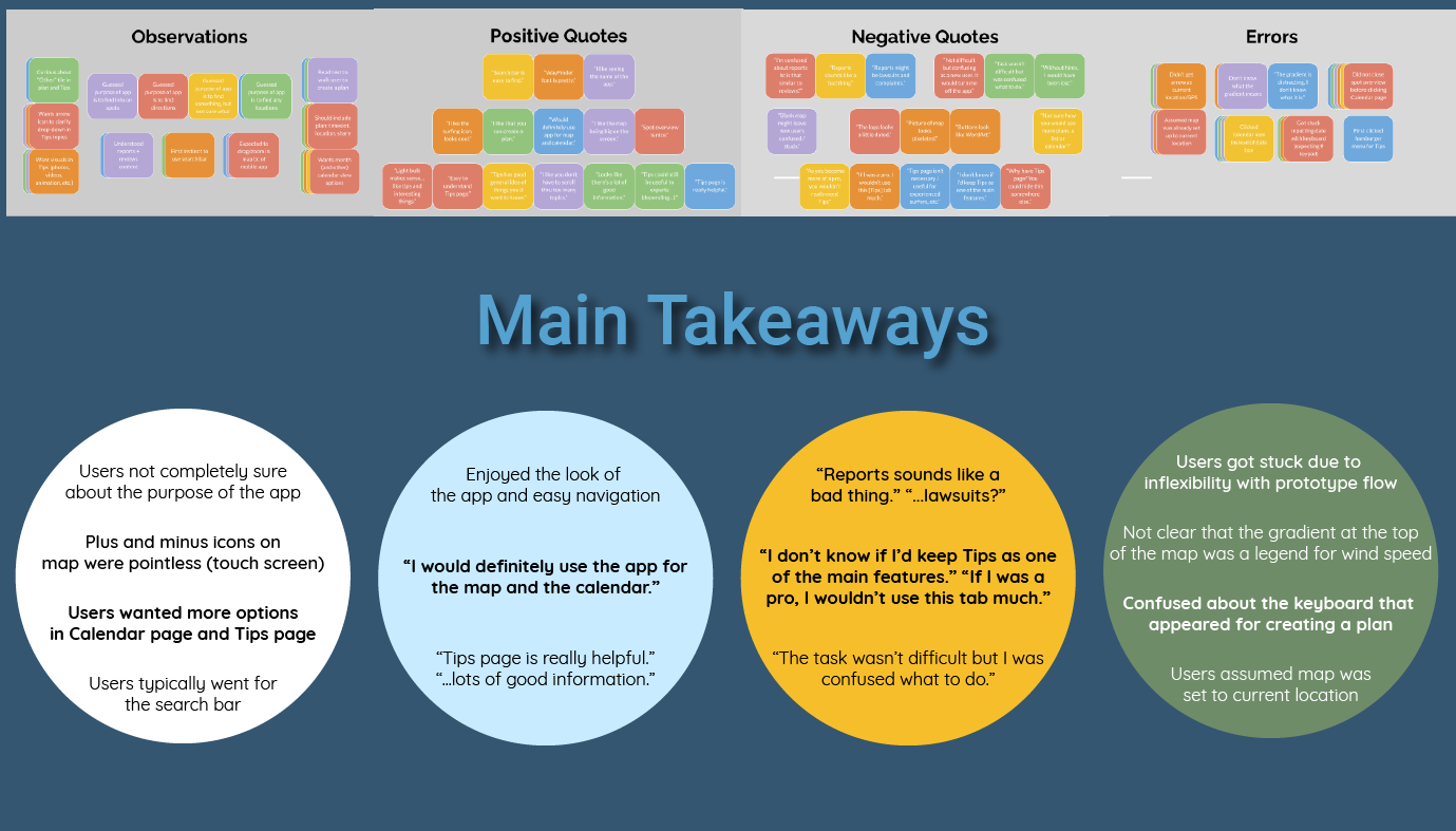 Image of affinity map and main takeaways from usability test sessions. Categories include observations, positive quotes, negative quotes, and errors.