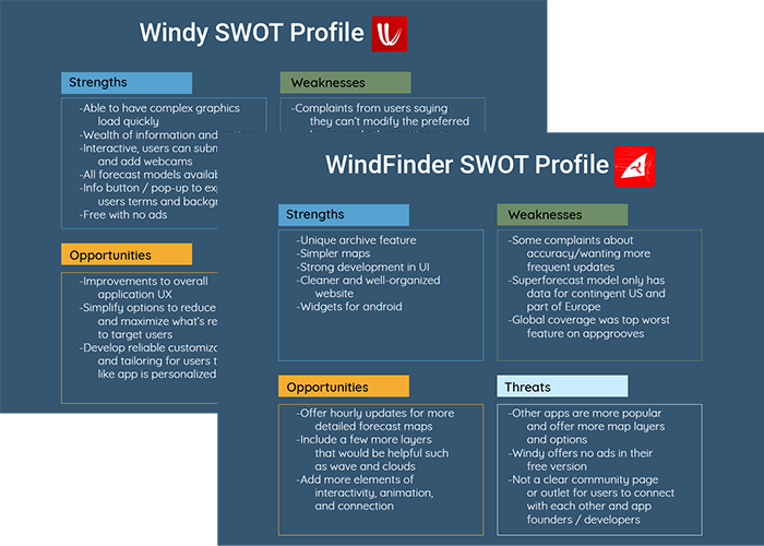 SWOT analyses conducted on two of WayFinder's competing apps, Windy and WindFinder.