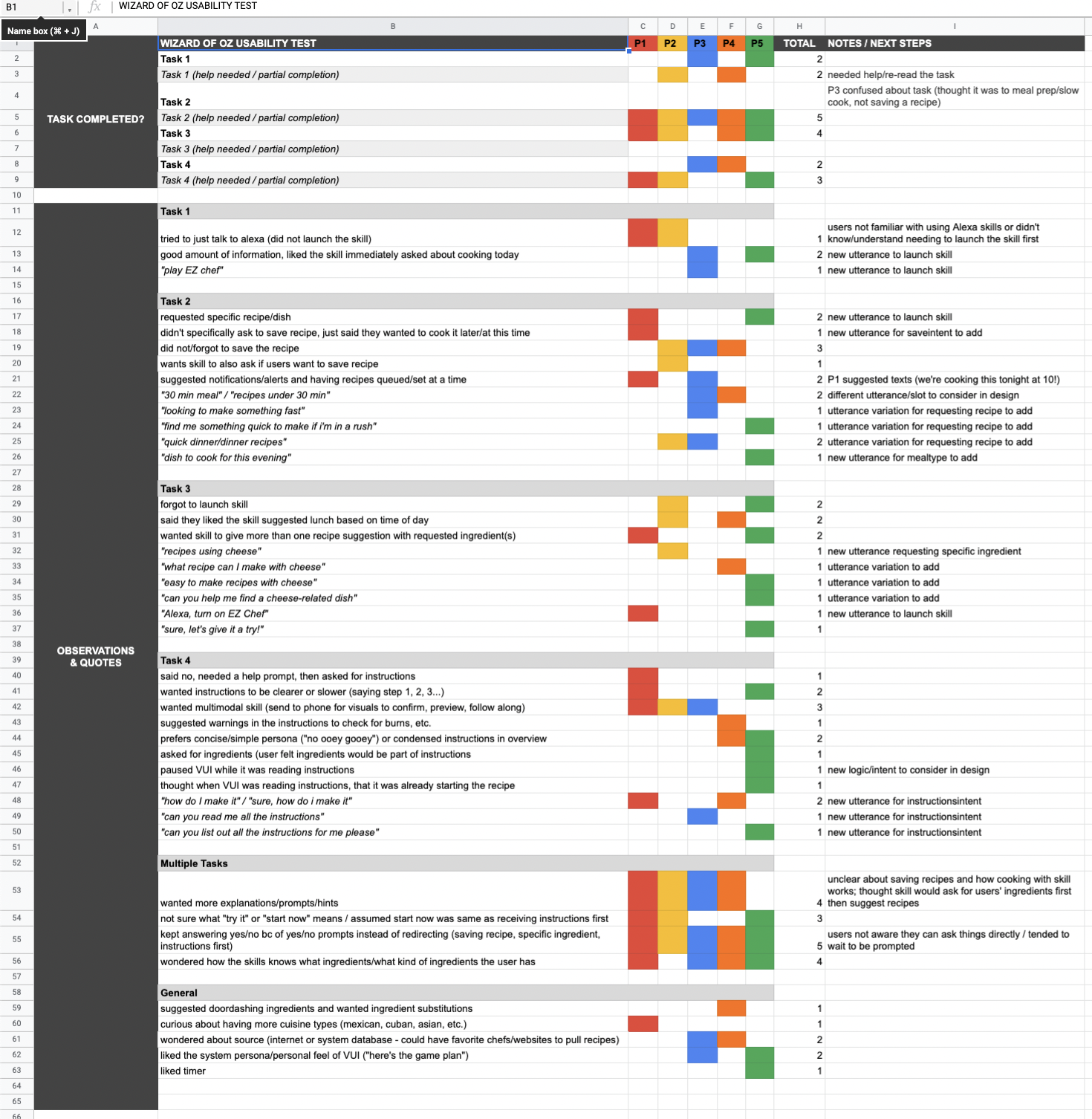 Image of rainbow spreadsheet from wizard of oz usability test results for EZ Chef Alexa voice skill.