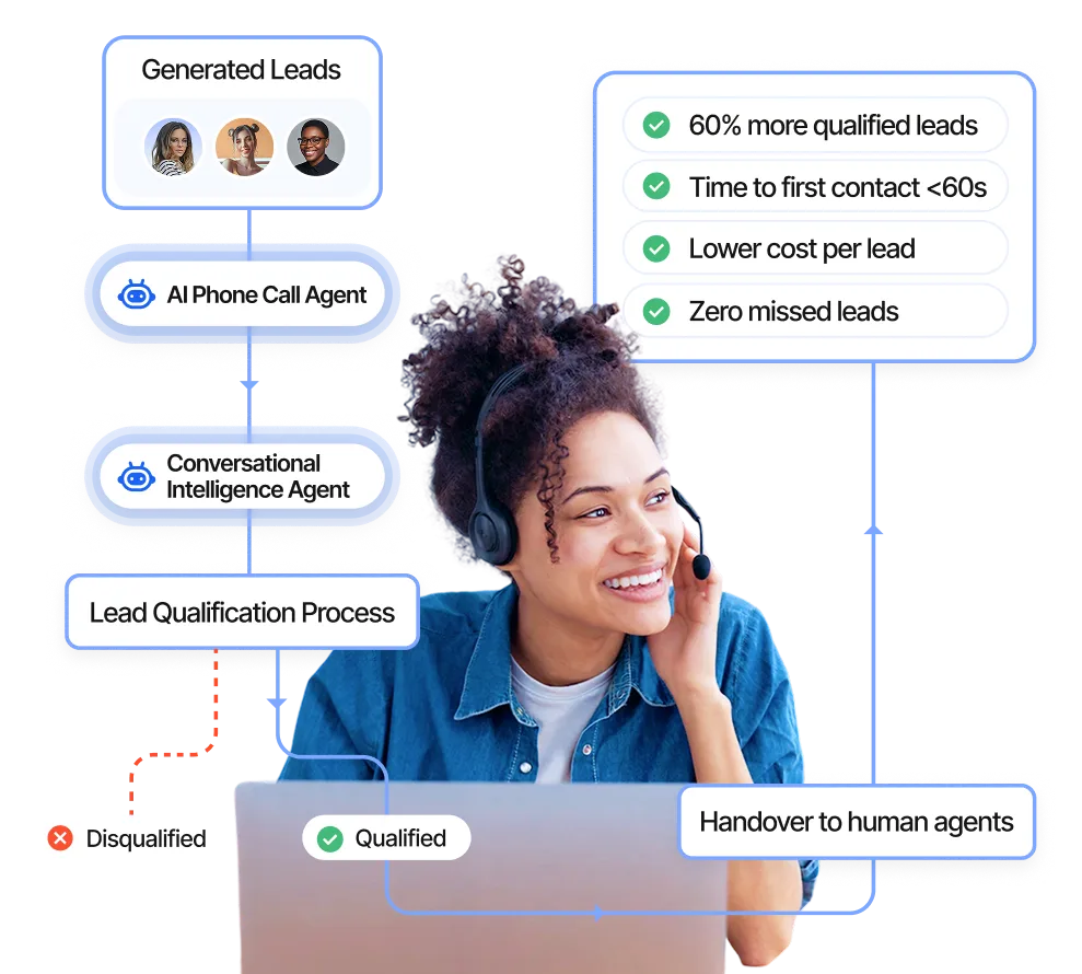 lead qualification-hero-image-illustration