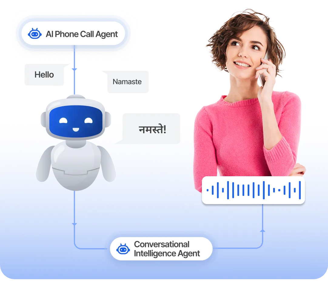 AI Phone Calls: Accelerate Business, Slash Costs, and Grow Faster