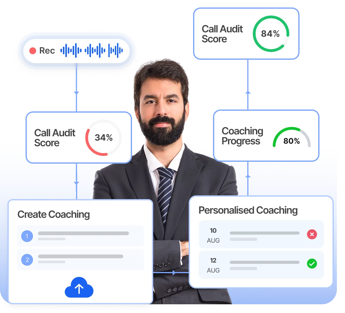 Personalized and targeted coaching for every agent