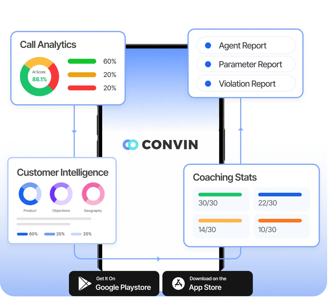 All-in-One Mobile App for Increased Operational Efficiency