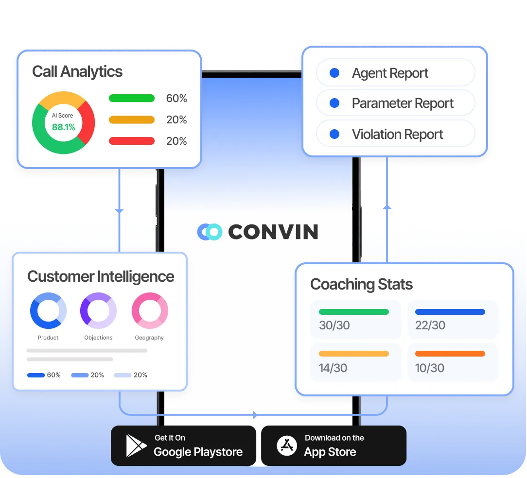 All-in-One Mobile App for Increased Operational Efficiency