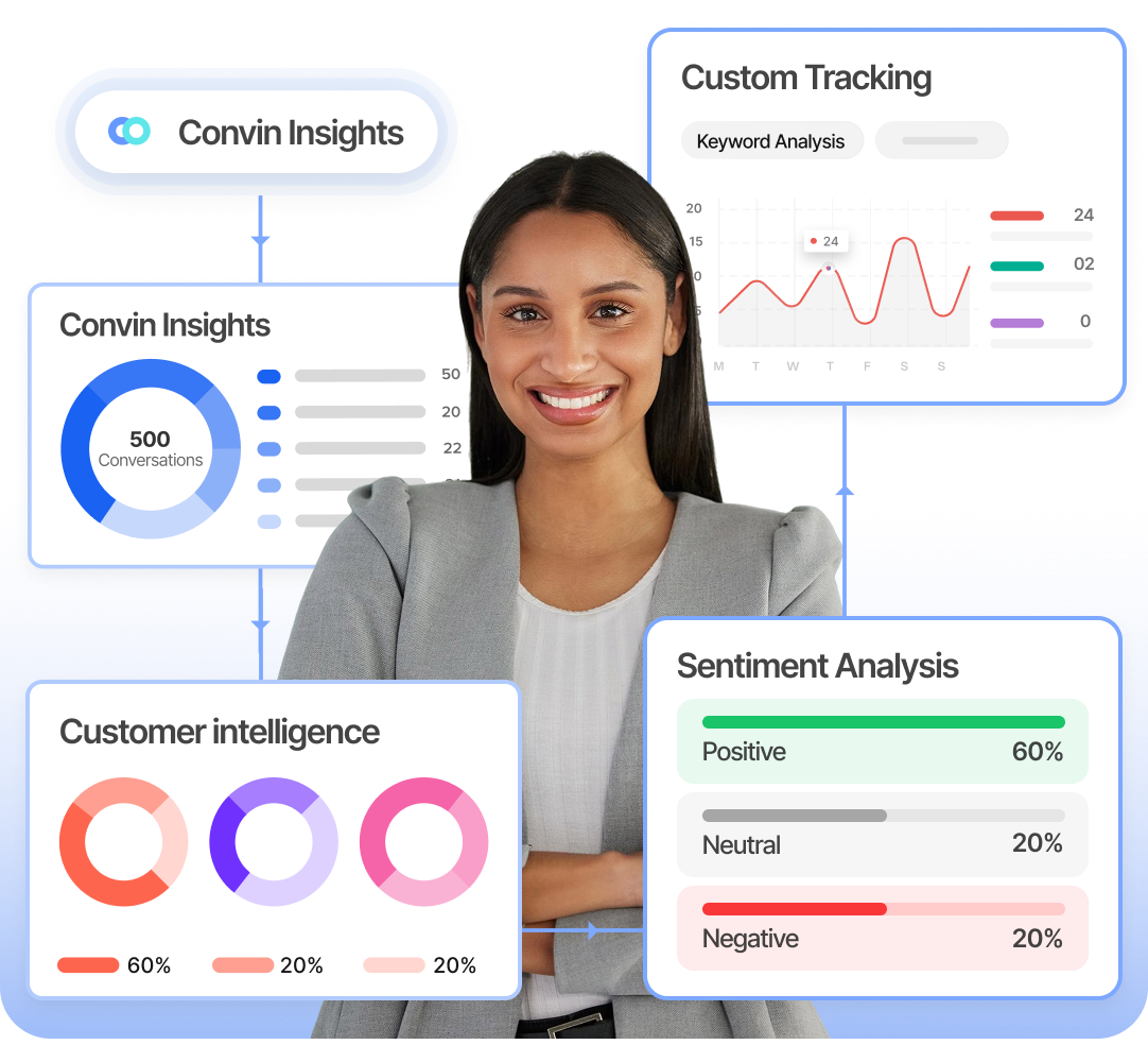 Unlock Customer Voice and Elevate Engagement with Convin AI Insights