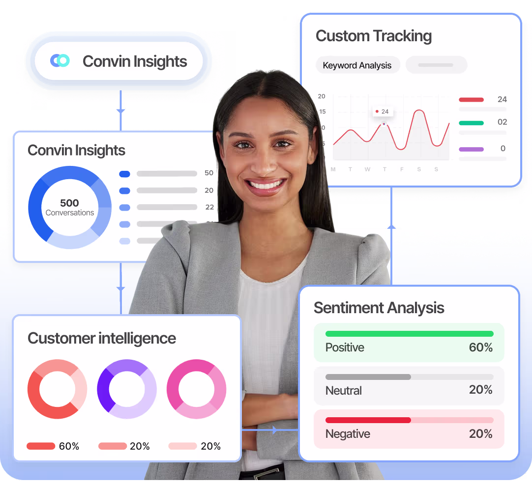 Customer Voice from Every Conversation, Not Just Surveys