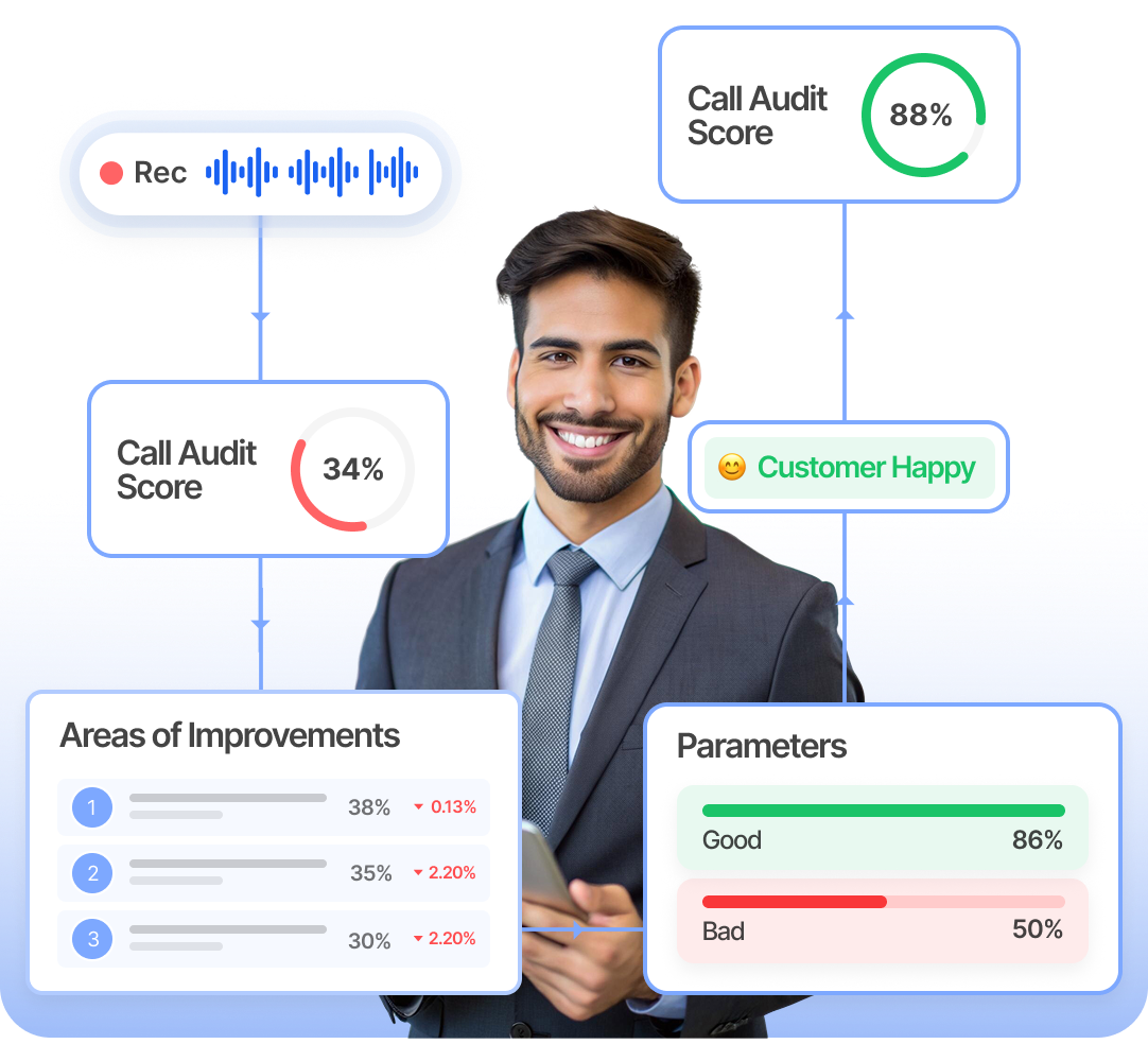 Automated quality management for 100% of customer interactions
