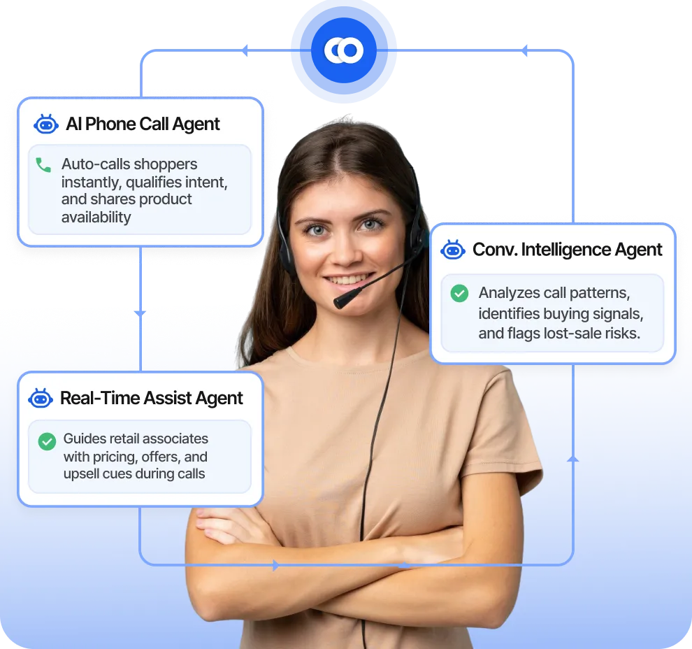 AI Phone Calls: Accelerate Business, Slash Costs, and Grow Faster