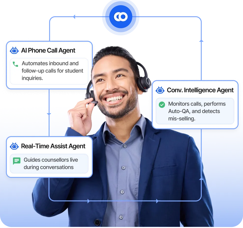 AI Phone Calls: Accelerate Business, Slash Costs, and Grow Faster