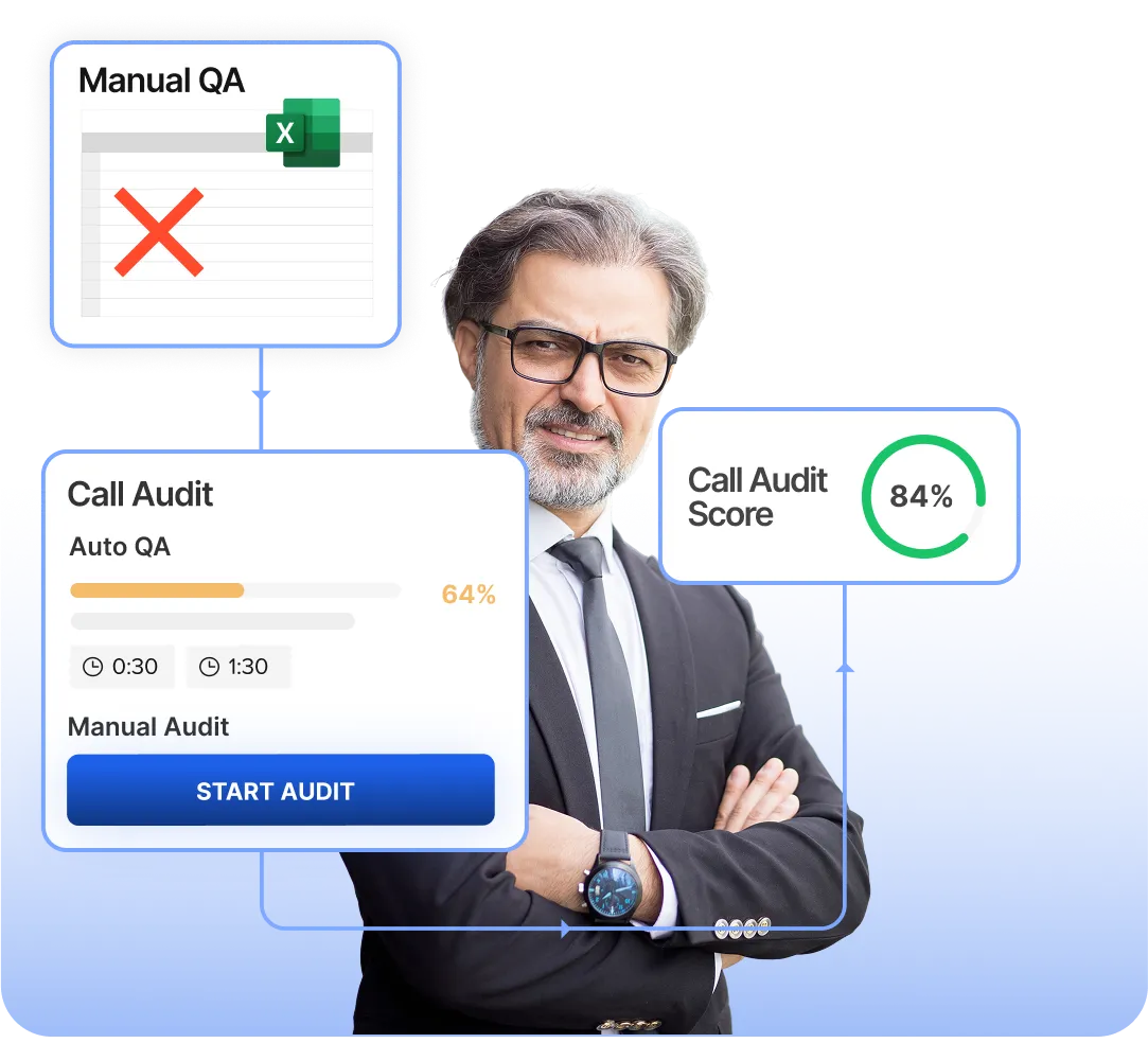 Boost Your Contact Center Outcomes with Convin LLM