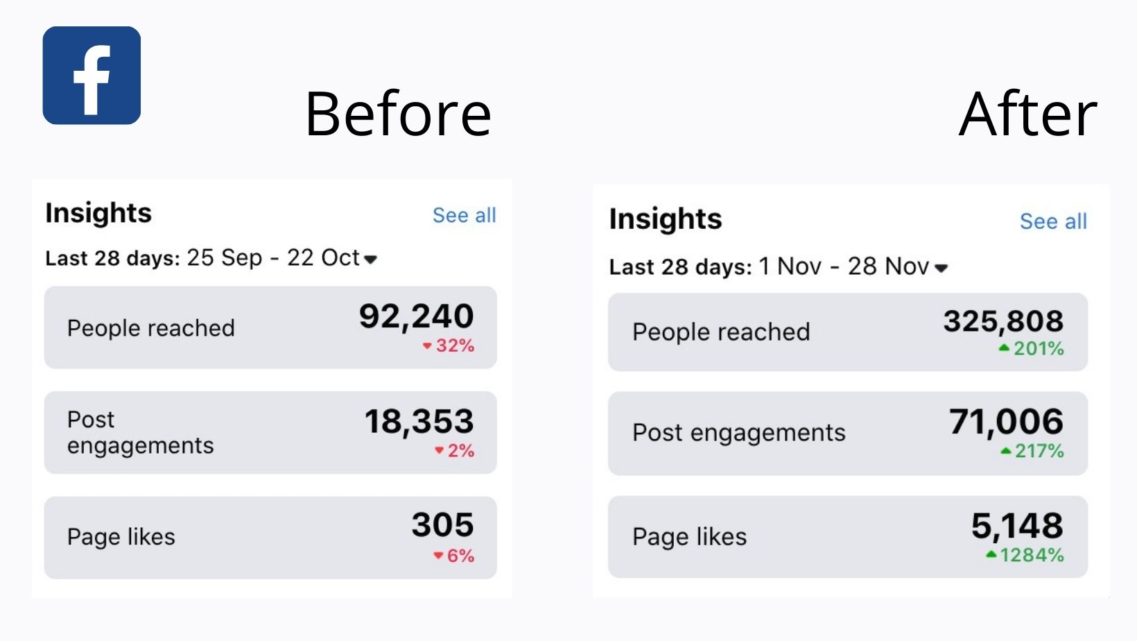 Risultati di Architerror su Facebook dopo l’ottimizzazione di WEM.